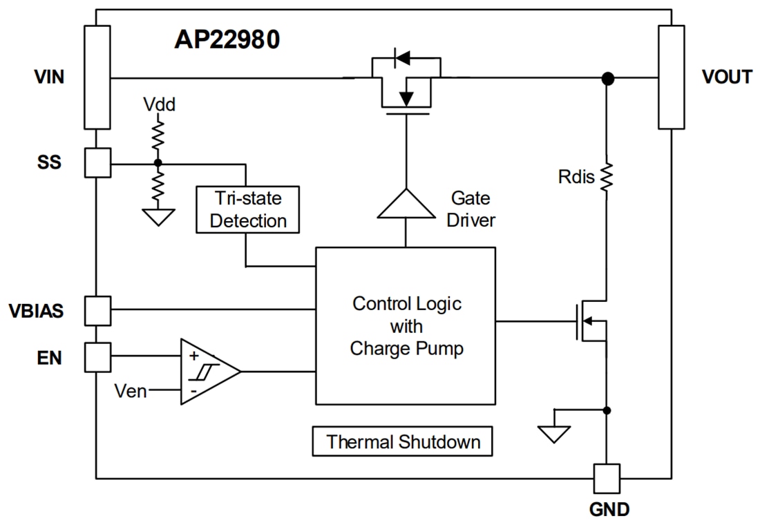 Schéma de principe - Diodes Incorporated Commutateur de puissance à faible RON 6 V/6 A AP22980