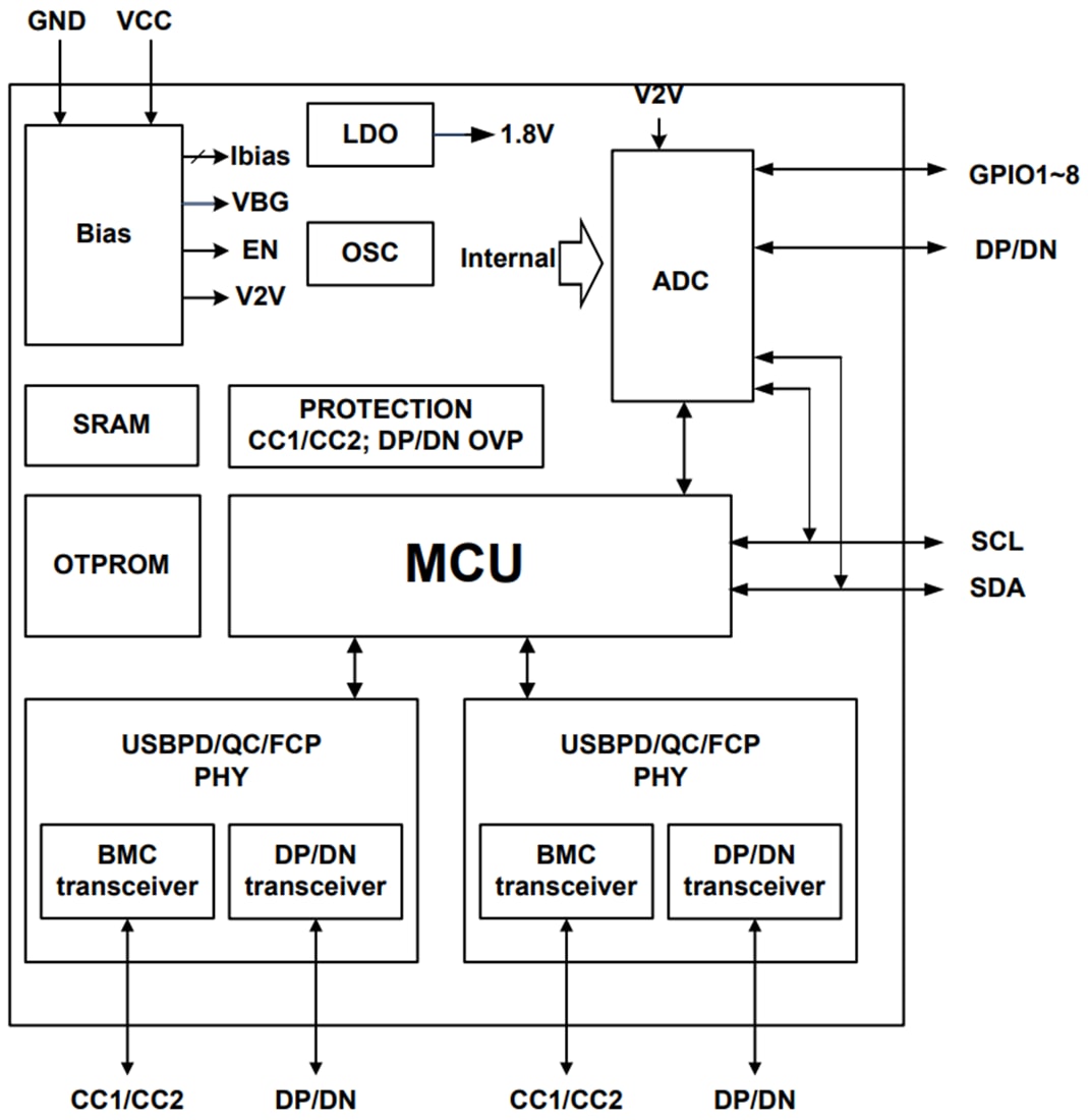 Schéma de principe - Diodes Incorporated Décodeur de protocole USB Type-C™ AP43776