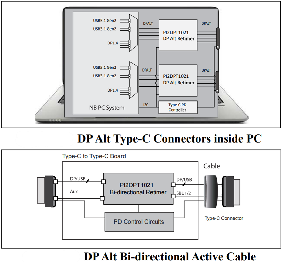 Schéma - Diodes Incorporated Resynchroniseur bidirectionnel 10 Gbit/s PI2DPT1021