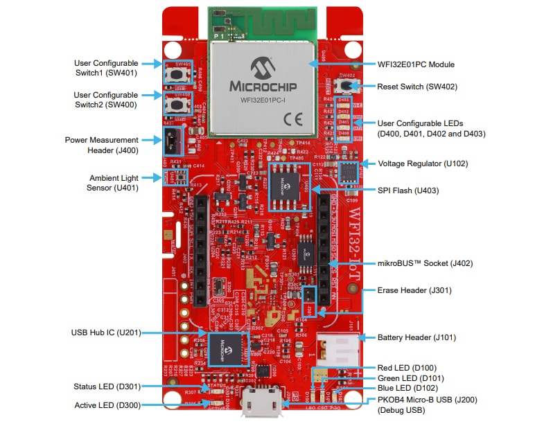Microchip Technology Carte EV36W50A WFI32-IoT