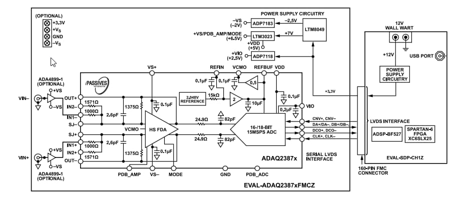 Schéma de principe - Analog Devices Inc. Carte d'évaluation EVAL-ADAQ23876FMCZ