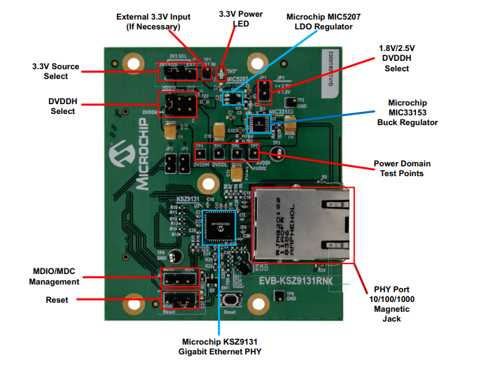 Microchip Technology Carte d'évaluation enfichable EVB-KSZ9131RNX