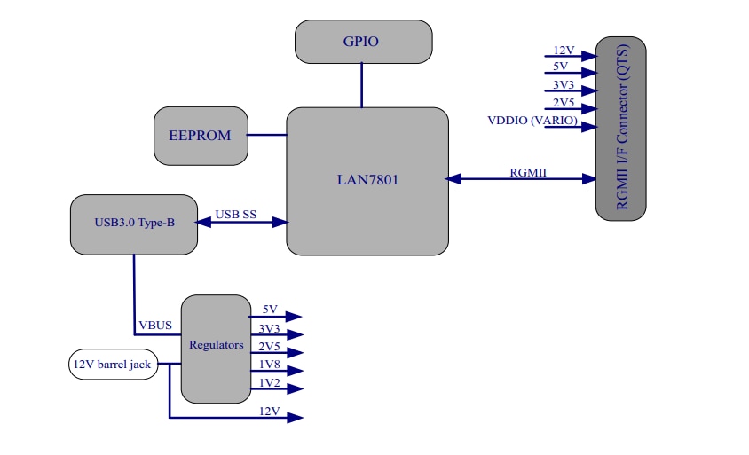 Schéma de principe - Microchip Technology Carte d'évaluation EVB-LAN7801-EDS