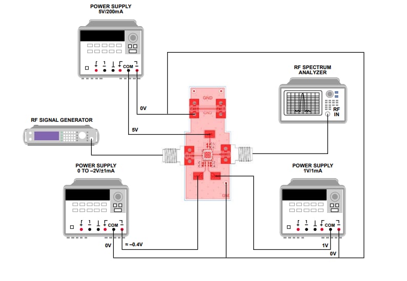 Analog Devices Inc. Carte d'évaluation HMC1126-EVALZ