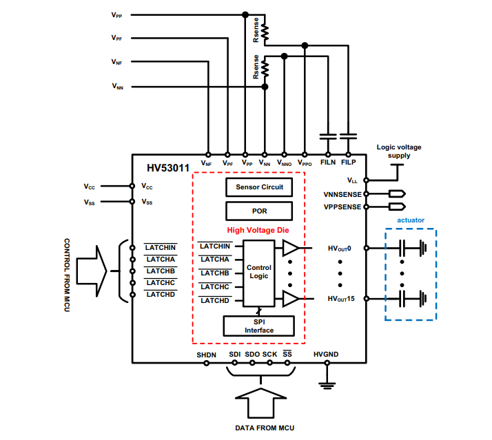 Schéma de principe - Microchip Technology Pilotes push-pull à 16 canaux HV53011