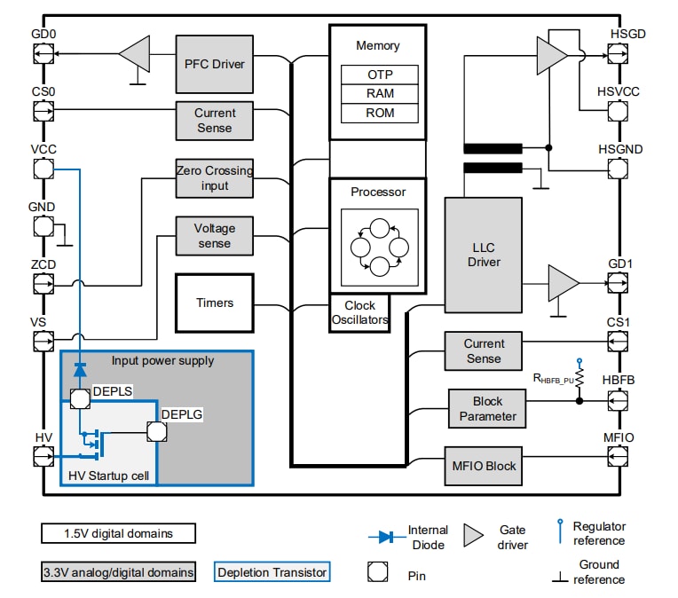 Schéma de principe - Infineon Technologies Contrôleurs IDP2303A/IDP2308