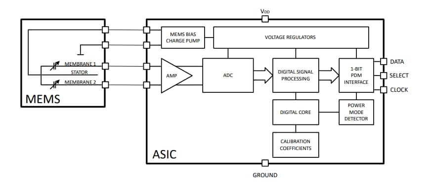 Schéma de principe - Infineon Technologies Microphone MEMS XENSIV™ IM69D127