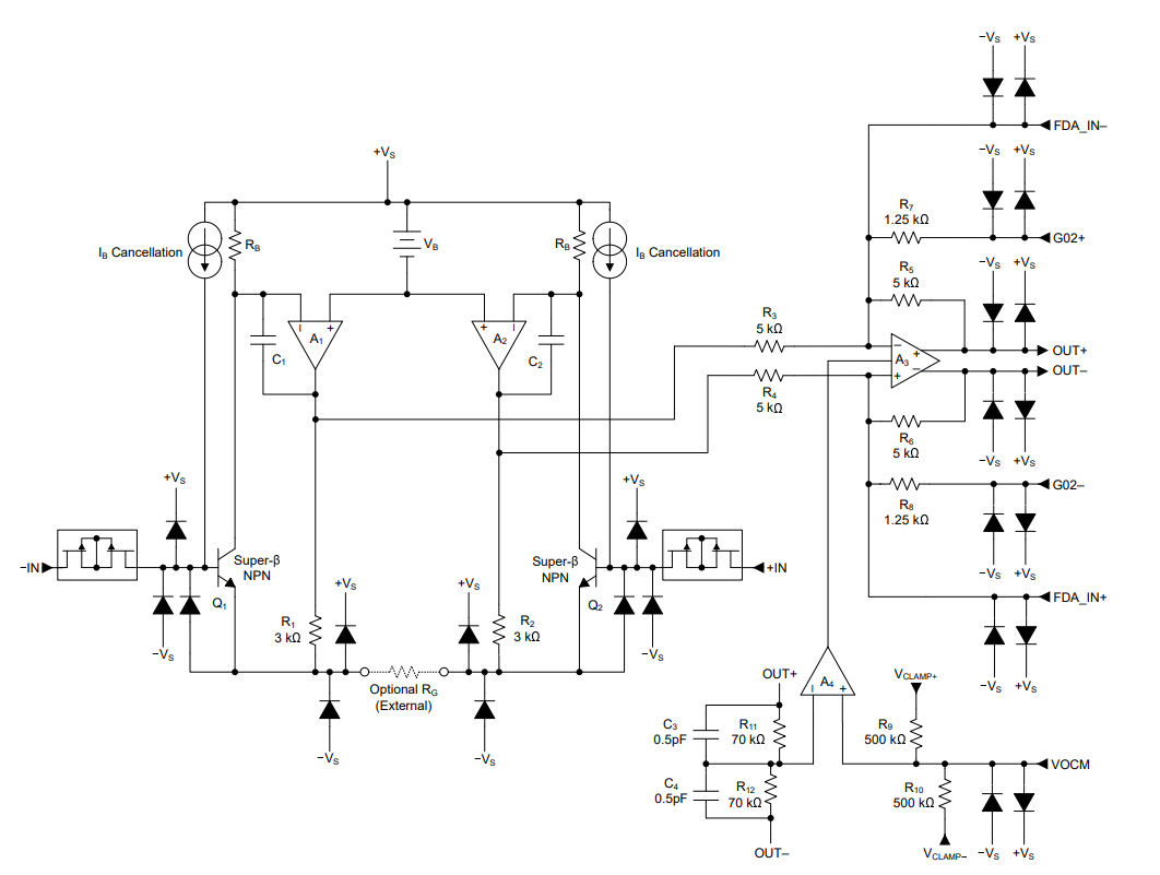 Schéma - Texas Instruments Amplis d'instrumentation entièrement différentiels INA851