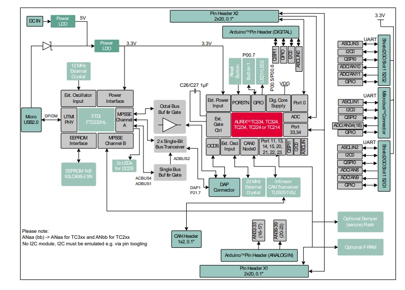Schéma de principe - Infineon Technologies Kit KIT_A2G_TC334_LITE AURIX™