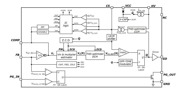 Schéma de principe - STMicroelectronics Contrôleurs PFC CCM L4986