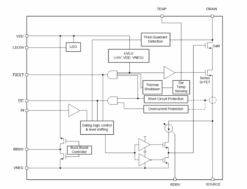 Texas Instruments FET GaN 650 V 30 mΩ LMG3522R030/LMG3522R030-Q1