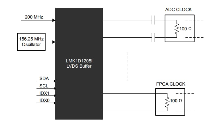 Schéma du circuit d'application - Texas Instruments Tampons LVDS à faible gigue I2C LMK1D1208I