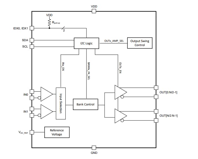 Schéma de principe - Texas Instruments Tampons LVDS à faible gigue I2C LMK1D1208I
