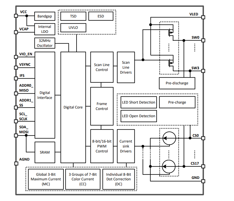 Schéma de principe - Texas Instruments Pilotes de matrice 4×18 LED LP5864