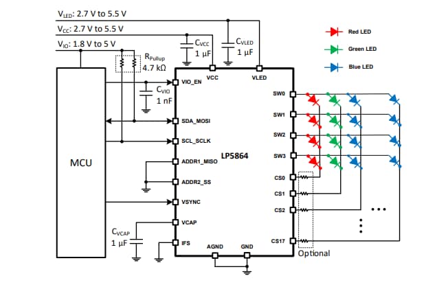 Schéma - Texas Instruments Pilotes de matrice 4×18 LED LP5864