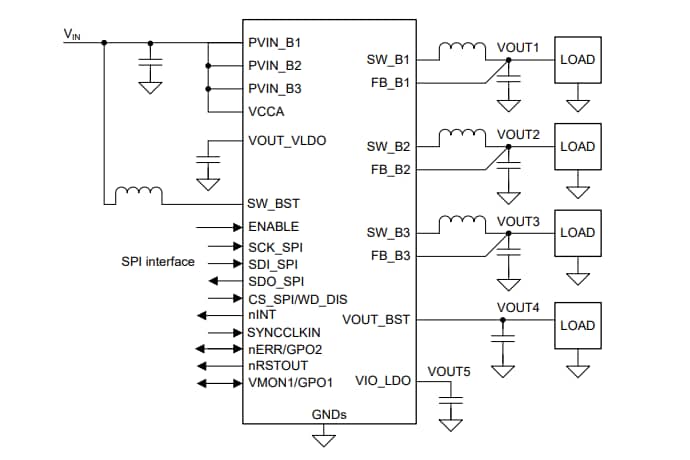 Schéma du circuit d'application - Texas Instruments Trois convertisseurs Buck automobiles LP8774x-Q1