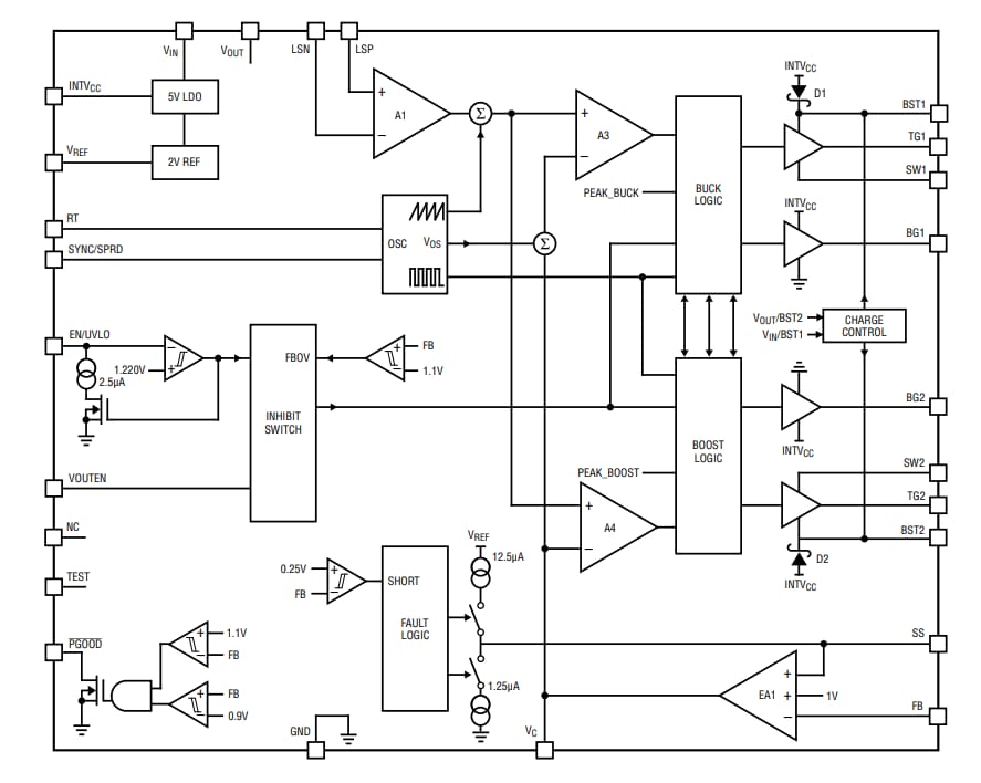 Schéma de principe - Analog Devices Inc. Contrôleurs Buck-Boost USB de Type C™ LT8253/LT8253A