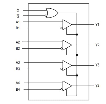 Schéma de principe - Analog Devices / Maxim Integrated Quadruples récepteurs RS-422/RS-485 haut débit MAX33076E