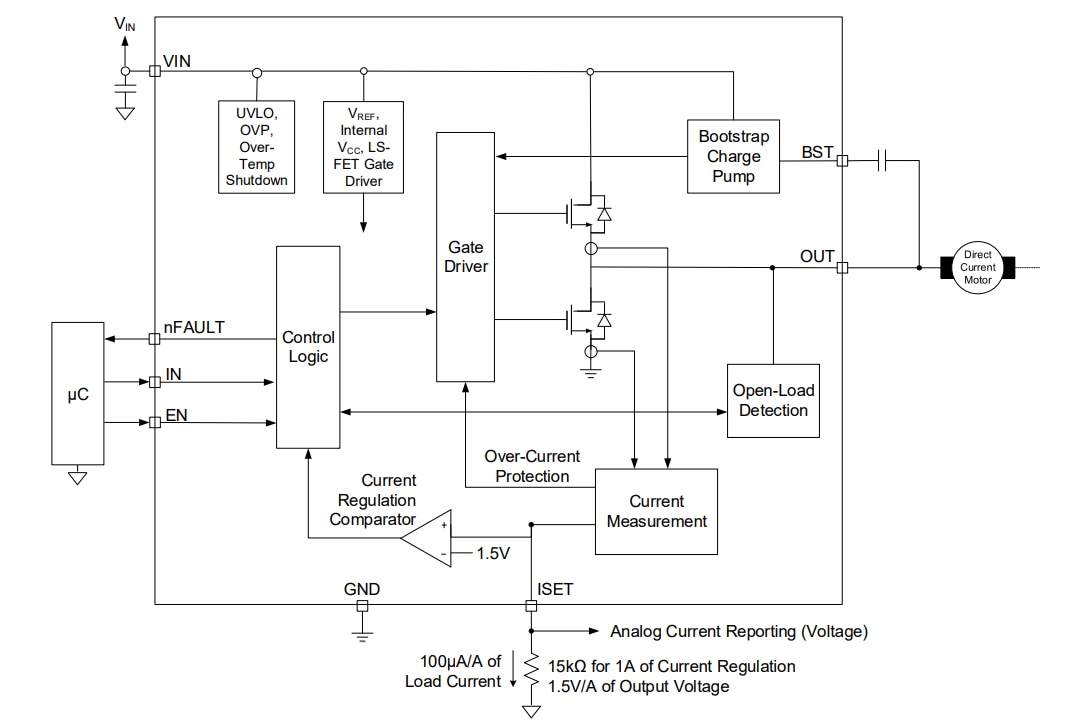 Block Diagram - Monolithic Power Systems (MPS) MP6610 55V 3A Half-Bridge Power Drivers