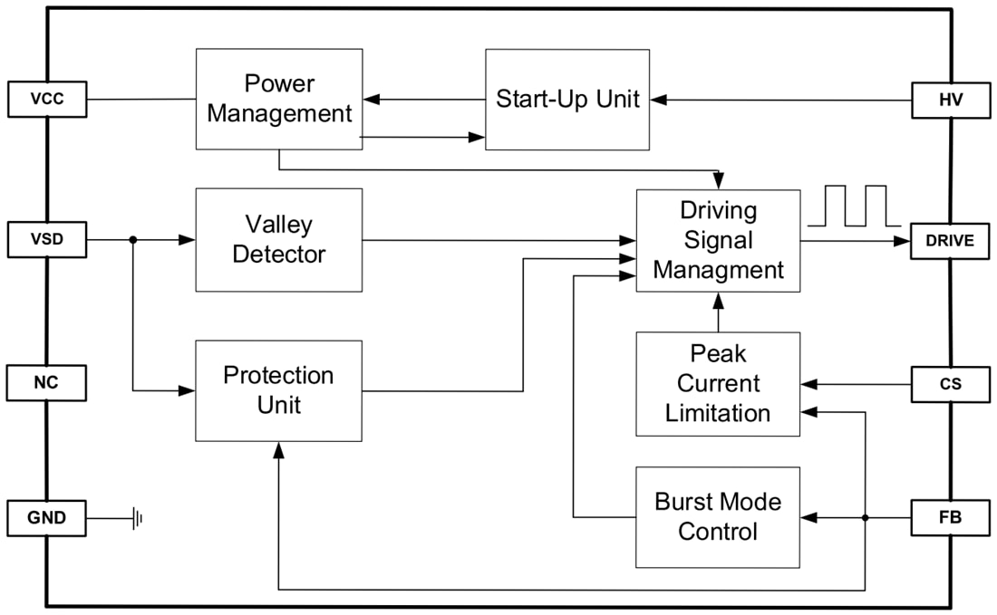 Block Diagram - Monolithic Power Systems (MPS) HFC0100 Quasi-Resonant Controller