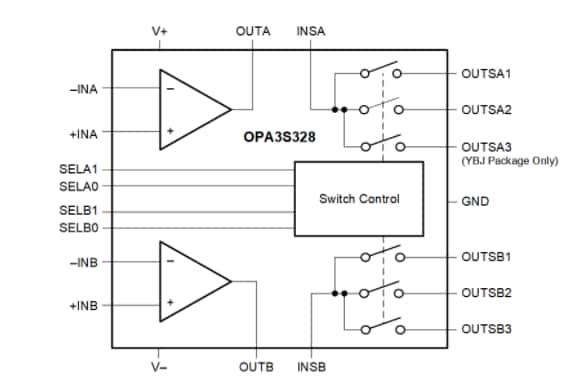 Schéma de principe - Texas Instruments Amplificateurs opérationnels CMOS OPA3S328