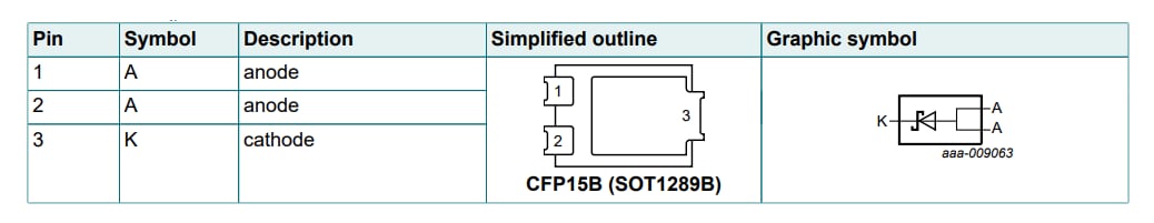 Nexperia Redresseur barrière Schottky PMEG050V150EPE à faible VF