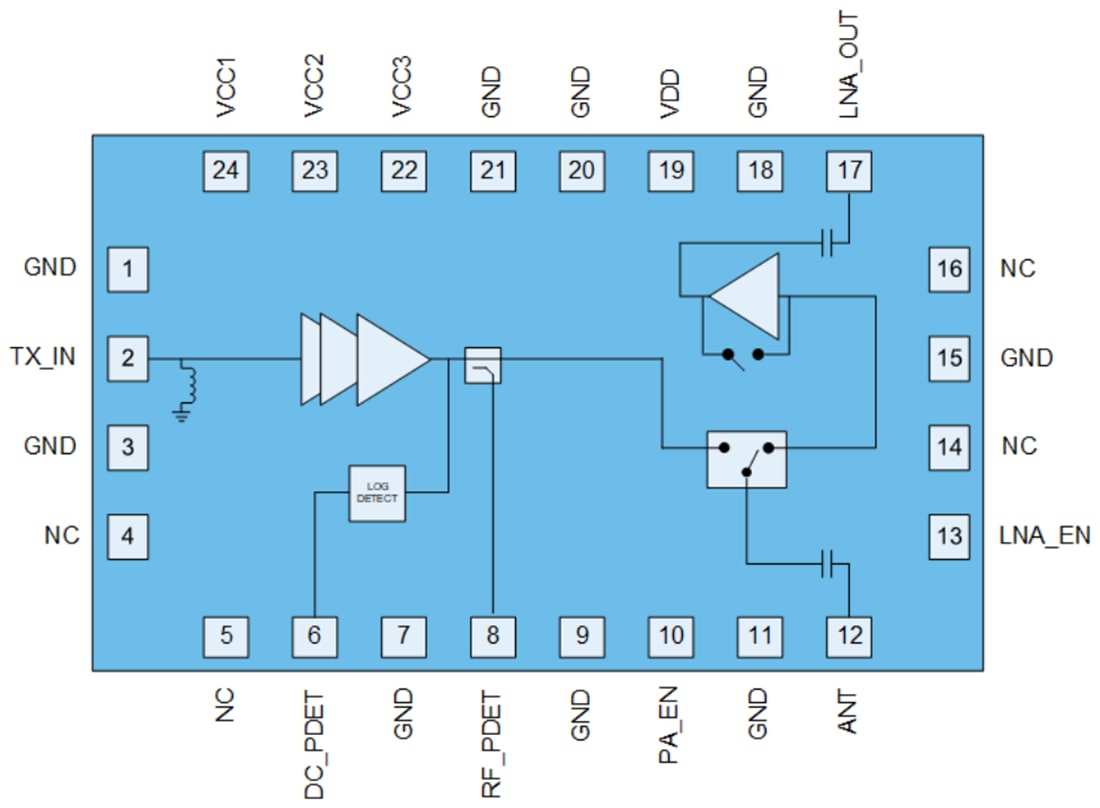 Schéma de principe - Qorvo Module frontal Wi-Fi® 6E QPF4658 