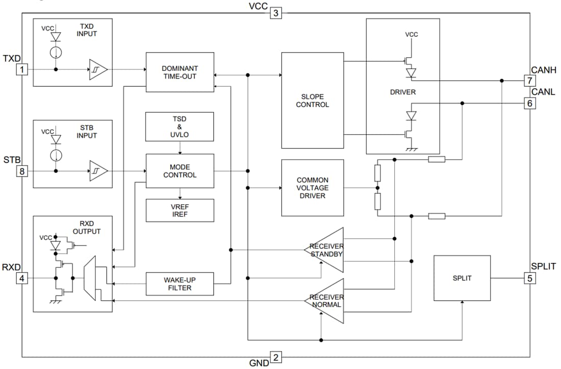 Schéma de principe - ROHM Semiconductor Émetteur-récepteur CAN automobile BD41041FJ-C