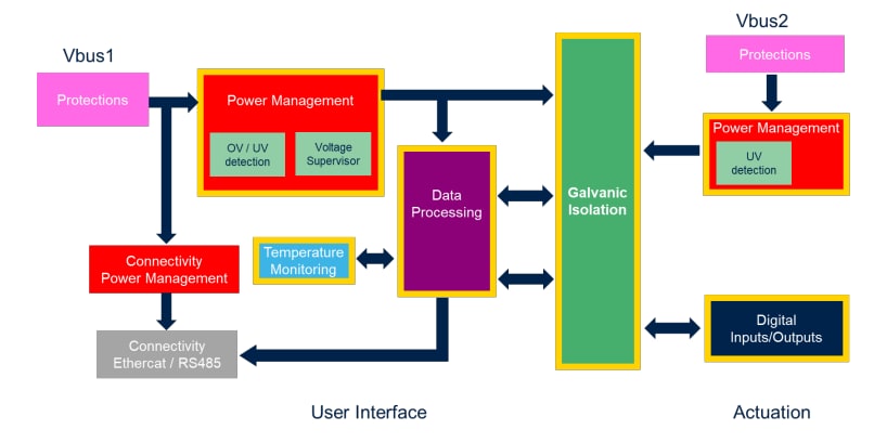 Schéma de principe - STMicroelectronics Carte d'évaluation PLC compatible avec la sécurité STEVAL-SILPLC01