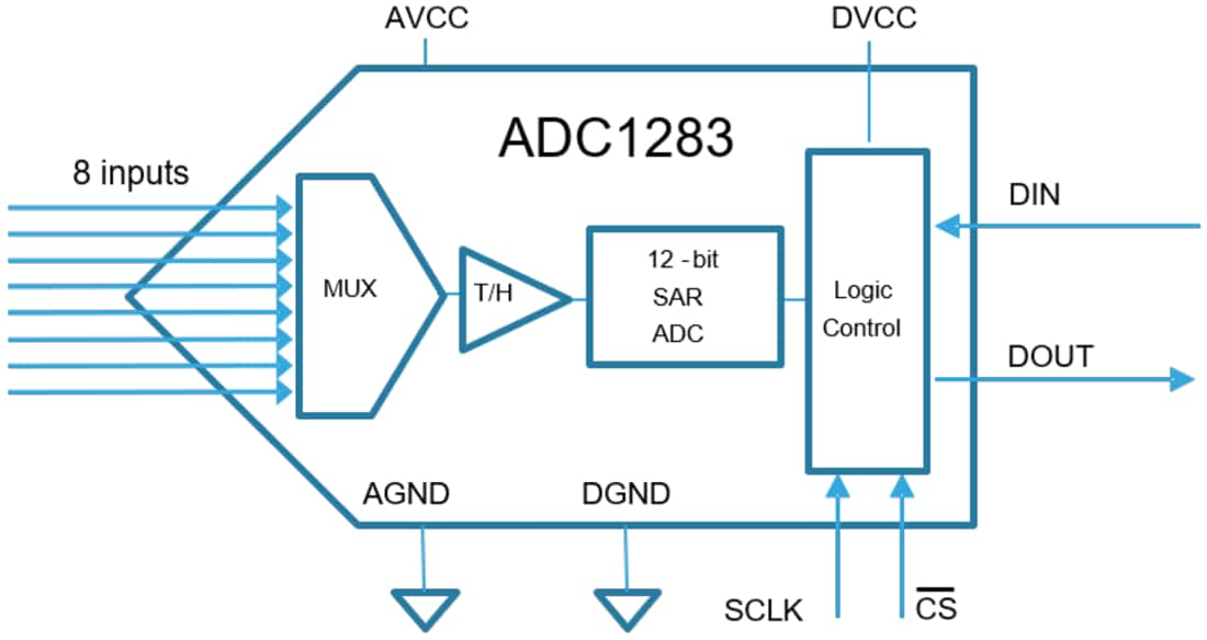 Schéma de principe - STMicroelectronics Convertisseur analogique-numérique SAR 12 bits ADC1283