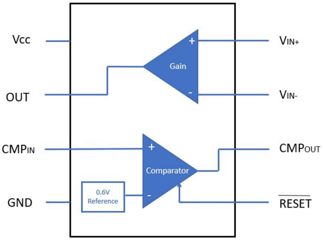 Schéma de principe - STMicroelectronics Amplificateurs TSC200, TSC201 et TSC202