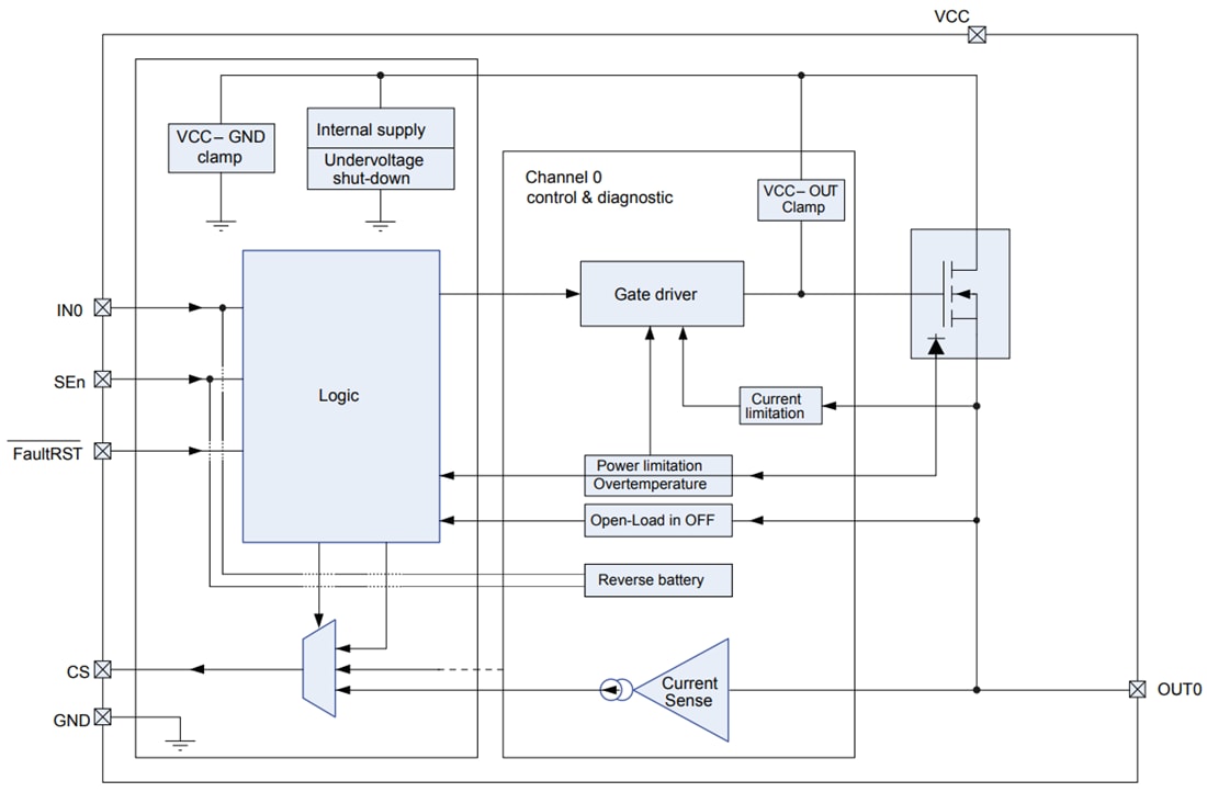 Schéma de principe - STMicroelectronics Pilote côté haut monocanal VN9004AJ