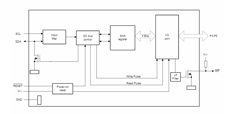 Circuit de localisation - Texas Instruments Extension d'E/S I²C et SMBus 4 bits à distance TCA9537