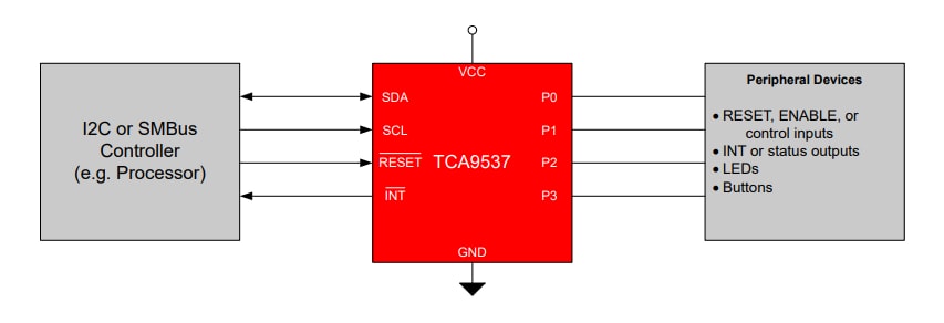 Schéma - Texas Instruments Extension d'E/S I²C et SMBus 4 bits à distance TCA9537