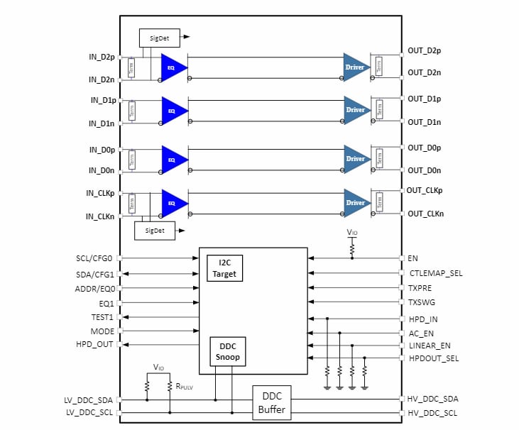 Schéma de principe - Texas Instruments Réadaptateurs hybrides à décalage de niveau TDP1204