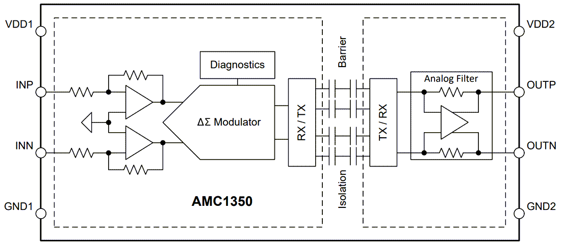 Schéma de principe - Texas Instruments Amplificateurs isolés de précision AMC1350/AMC1350-Q1