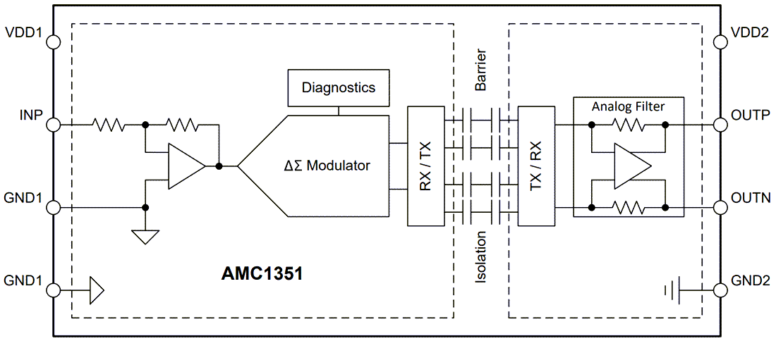Schéma de principe - Texas Instruments Amplificateurs isolés de précision AMC1351/AMC1351-Q1