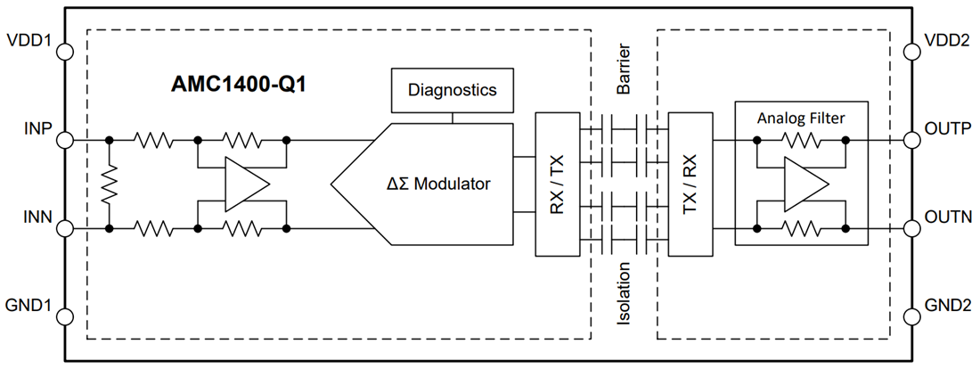 Schéma de principe - Texas Instruments Amplificateur isolé de précision AMC1400/AMC1400-Q1