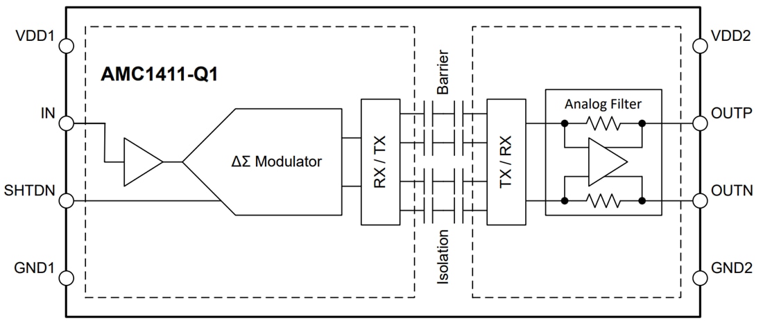 Schéma de principe - Texas Instruments Amplificateurs isolés renforcés AMC1411/AMC1411-Q1