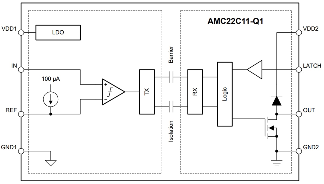 Schéma de principe - Texas Instruments Comparateur isolé AMC22C11/AMC22C11-Q1