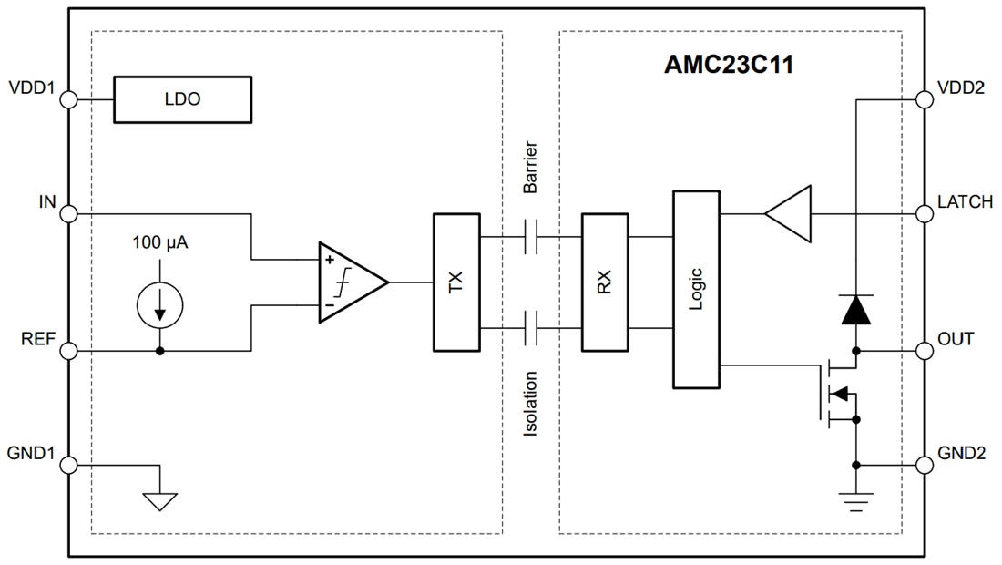 Schéma de principe - Texas Instruments Comparateur isolé de précision AMC23C11