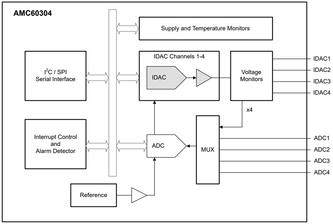 Schéma - Texas Instruments Moniteur et contrôleur optique AMC60304
