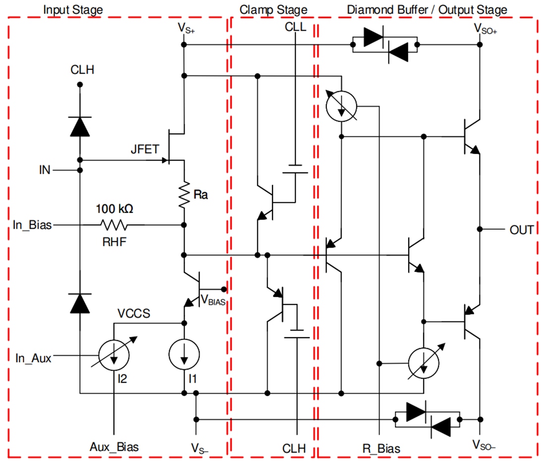 Schéma de principe - Texas Instruments Amplificateur opérationnel haut débit BUF802