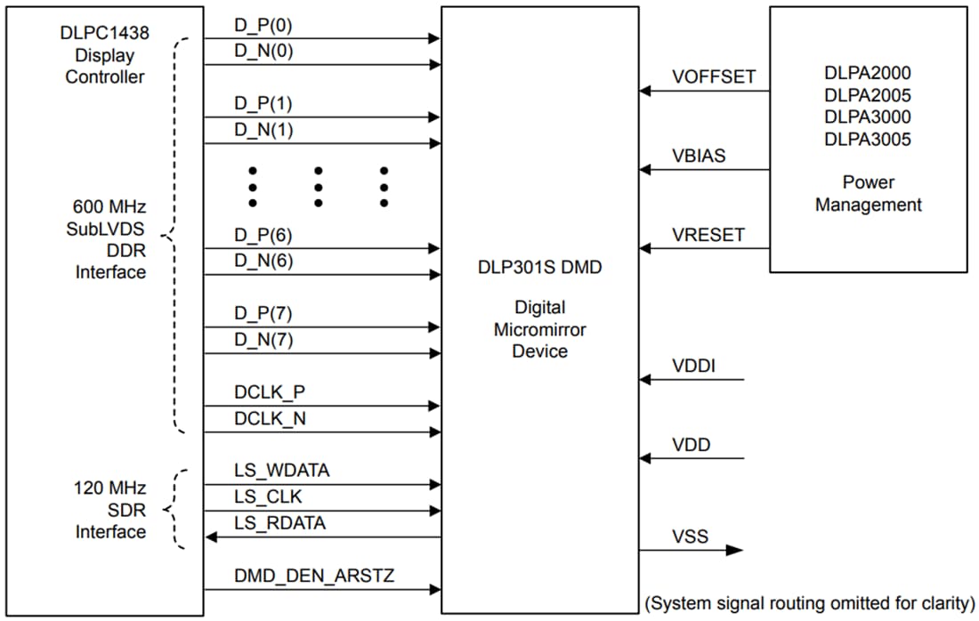 Schéma du circuit d'application - Texas Instruments Dispositif à micro-miroirs numérique (DMD) Near-UV DLP301S
