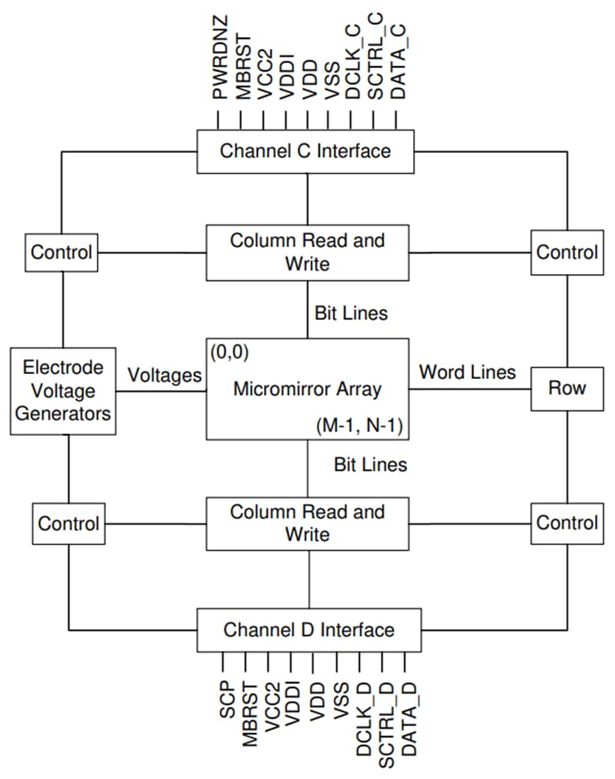 Schéma de principe - Texas Instruments Dispositif à micro-miroirs numérique WUXGA DLP800RE
