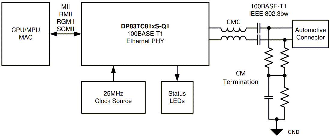 Schéma - Texas Instruments PHY Ethernet automobile DP83TC812-Q1 100BASE-T1