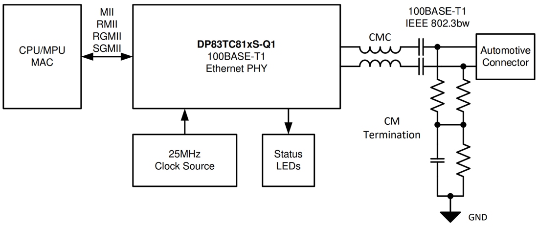 Schéma - Texas Instruments PHY Ethernet automobile DP83TC813x-Q1