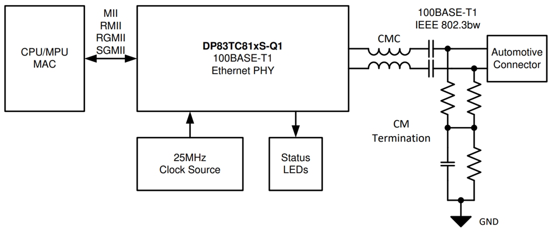 Schéma - Texas Instruments PHY Ethernet automobile 100BASE-T1 DP83TC814-Q1