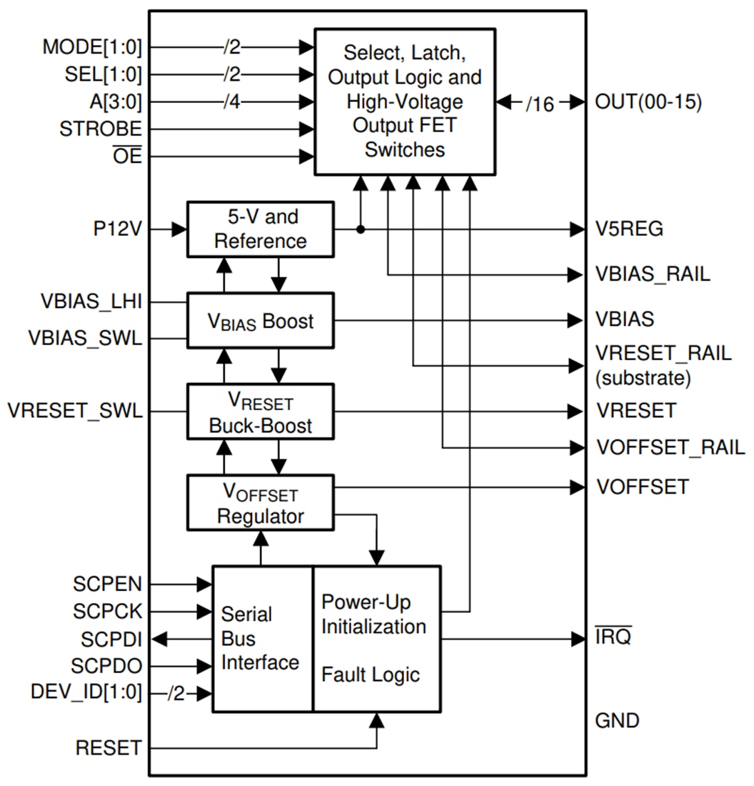 Schéma de principe - Texas Instruments Pilote de micromiroirs DMD DLPA300