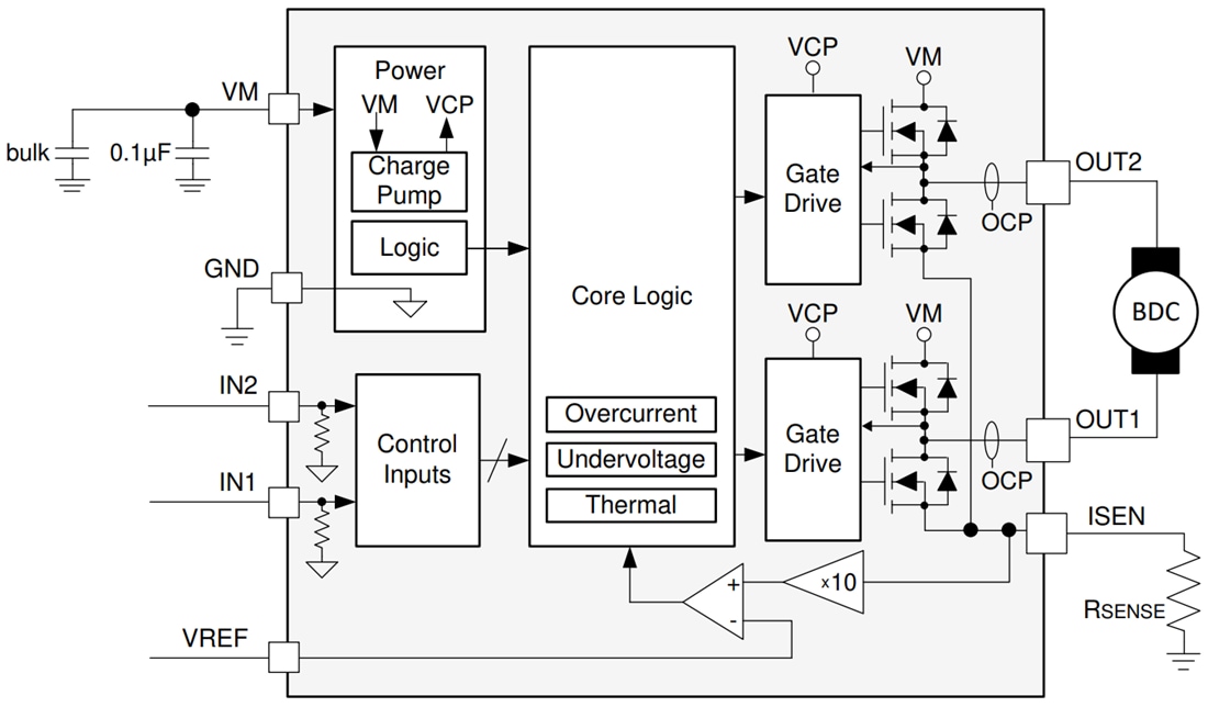 Schéma de principe - Texas Instruments Pilote moteur CC à balais 4,1 A DRV8251